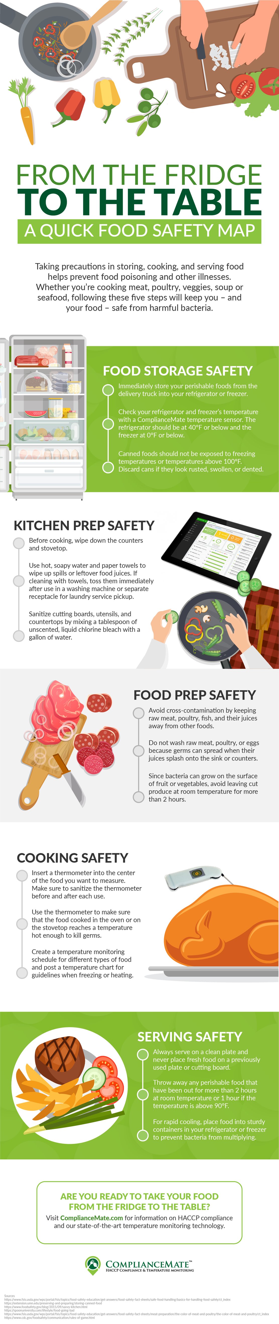 Infographic - A Quick Food Safety Map