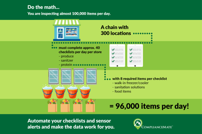 ComplianceMate Data Analytics