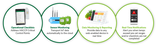ComplianceMate features