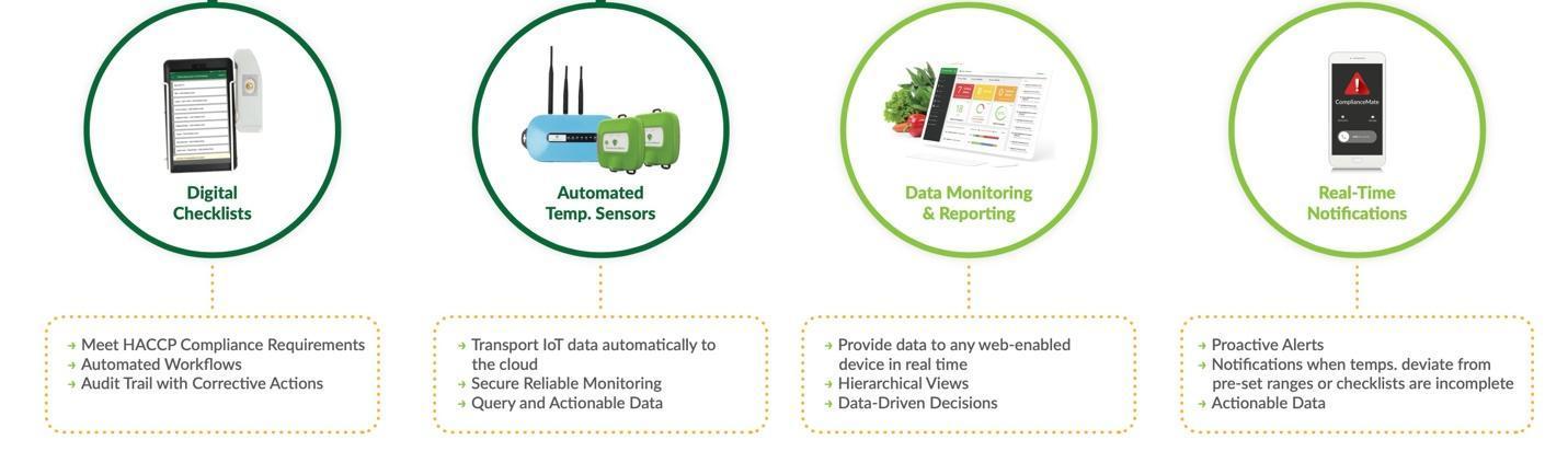 components-of-compliancemate