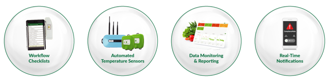 components of compliancemate