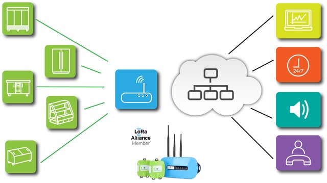 Food temperature monitoring systems