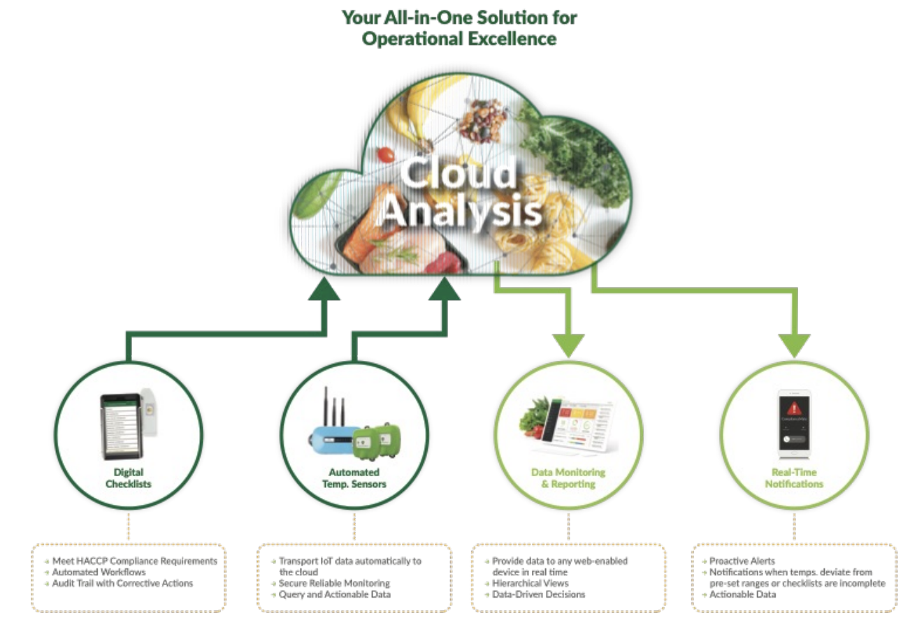 cloud analysis solutions