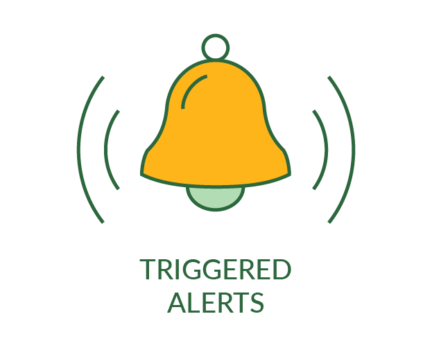 triggered-alerts-1