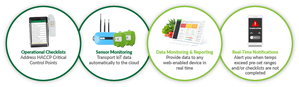 wireless-temperature-sensors